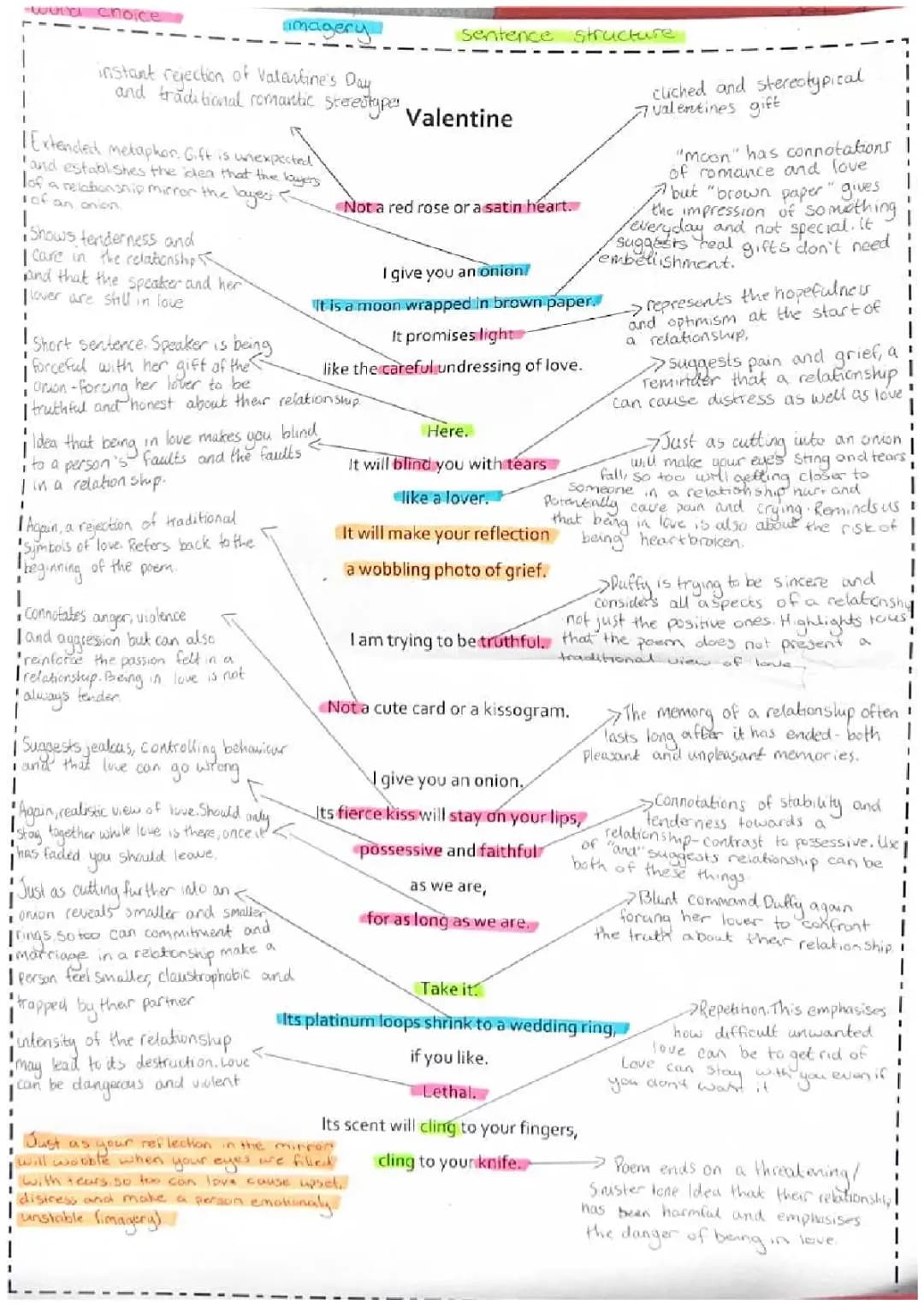 Valentine by Carol Ann Duffy: Annotated Poem, PDF, Summary & Analysis