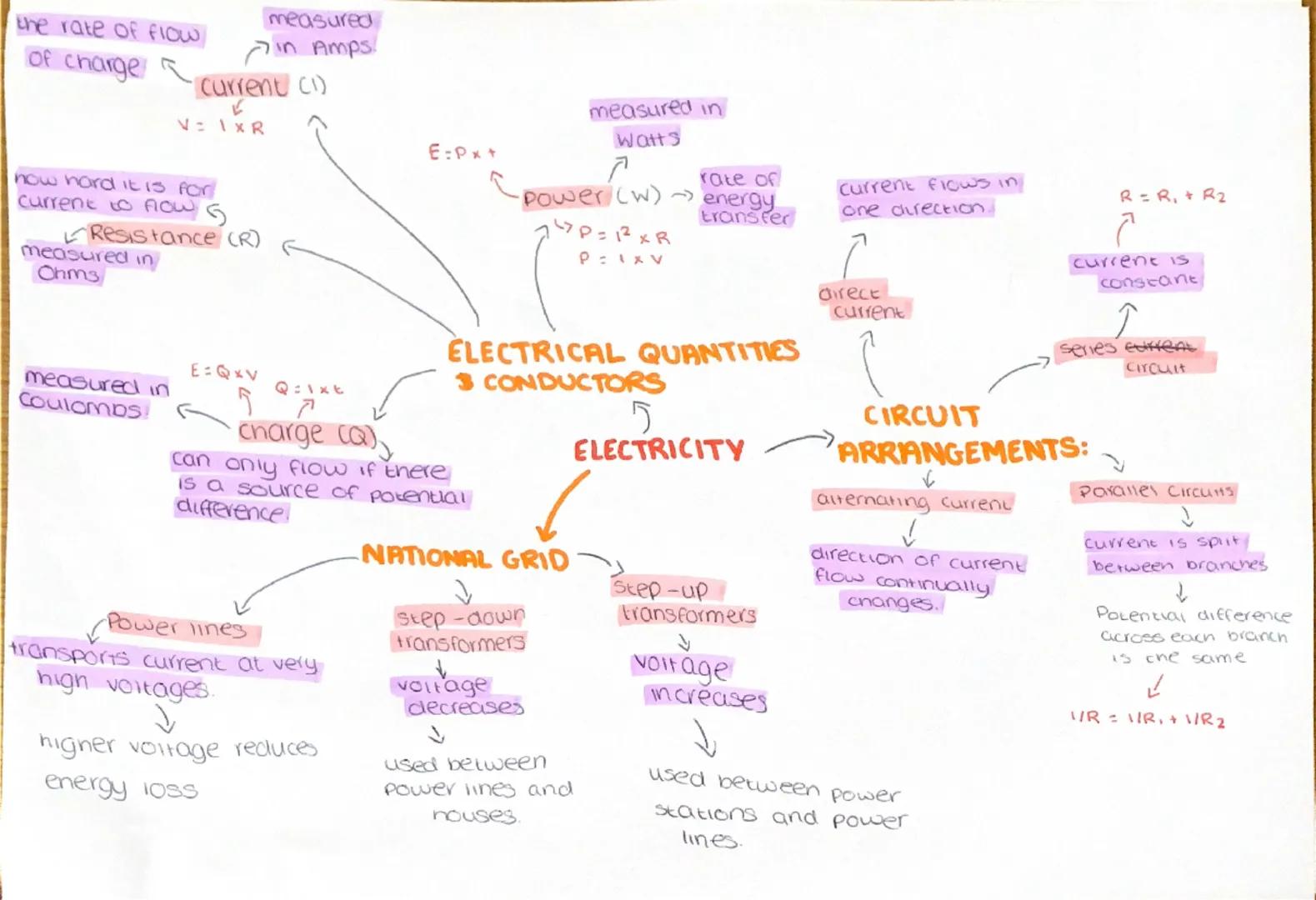 *
measured
in voits
As temperature increases,
resistance increases
Filament lamps
Potential
Difference CV)
Rubbing insulating materials
toge