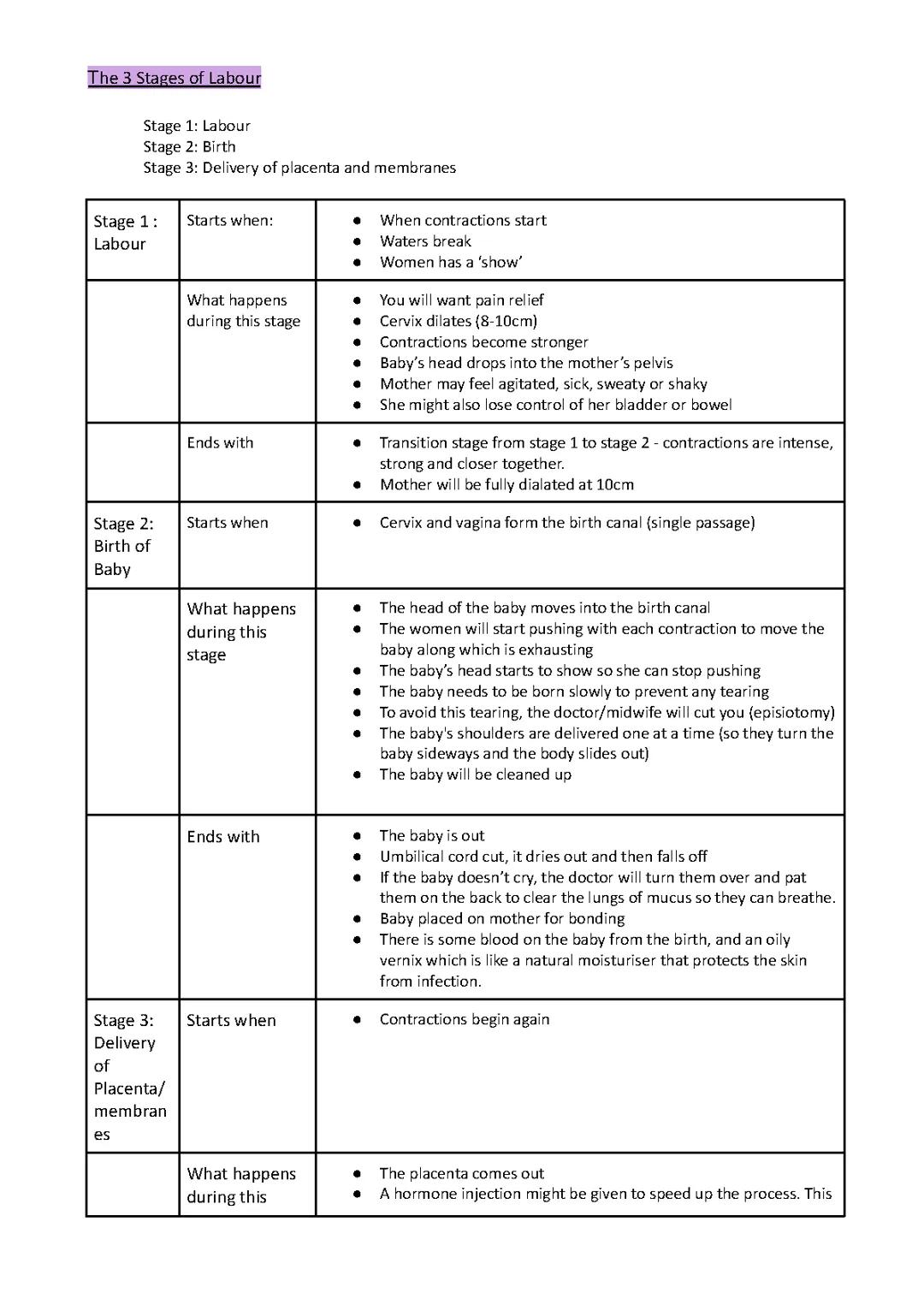 Stages of labour- Child development GCSE