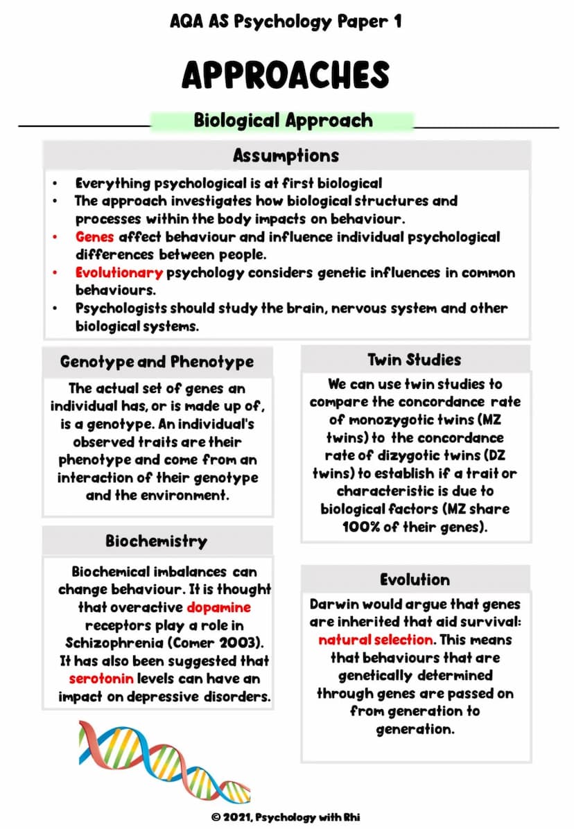 AQA AS Psychology Paper 1
APPROACHES
AS Revision Notes
M
Ⓒ2021, Psychology with Rhi ●
AQA AS Psychology Paper 1
APPROACHES
Specification
●
A