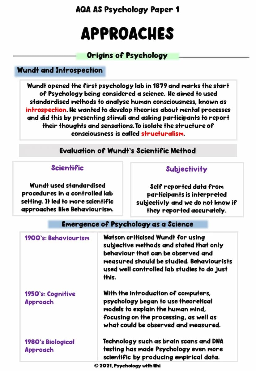 AQA AS Psychology Paper 1
APPROACHES
AS Revision Notes
M
Ⓒ2021, Psychology with Rhi ●
AQA AS Psychology Paper 1
APPROACHES
Specification
●
A