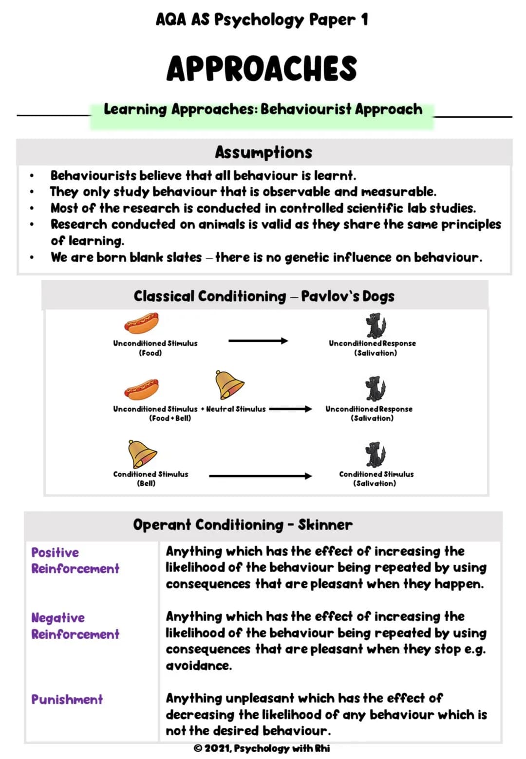 AQA AS Psychology Paper 1
APPROACHES
AS Revision Notes
M
Ⓒ2021, Psychology with Rhi ●
AQA AS Psychology Paper 1
APPROACHES
Specification
●
A