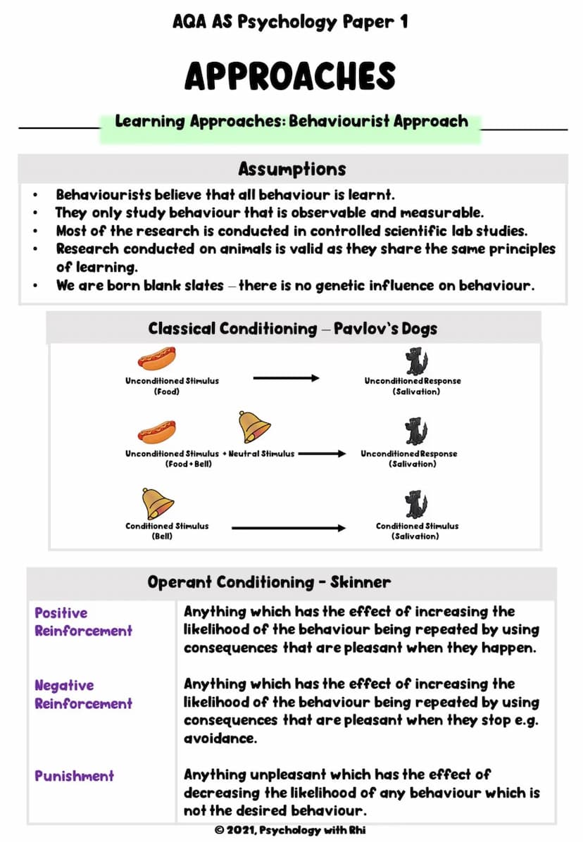 AQA AS Psychology Paper 1
APPROACHES
AS Revision Notes
M
Ⓒ2021, Psychology with Rhi ●
AQA AS Psychology Paper 1
APPROACHES
Specification
●
A