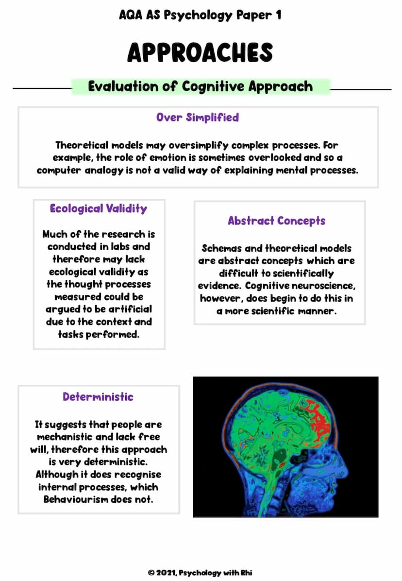 AQA AS Psychology Paper 1
APPROACHES
AS Revision Notes
M
Ⓒ2021, Psychology with Rhi ●
AQA AS Psychology Paper 1
APPROACHES
Specification
●
A