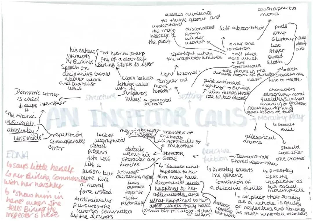 An Inspector Calls: Character Analysis, Key Quotes, and Themes PDF