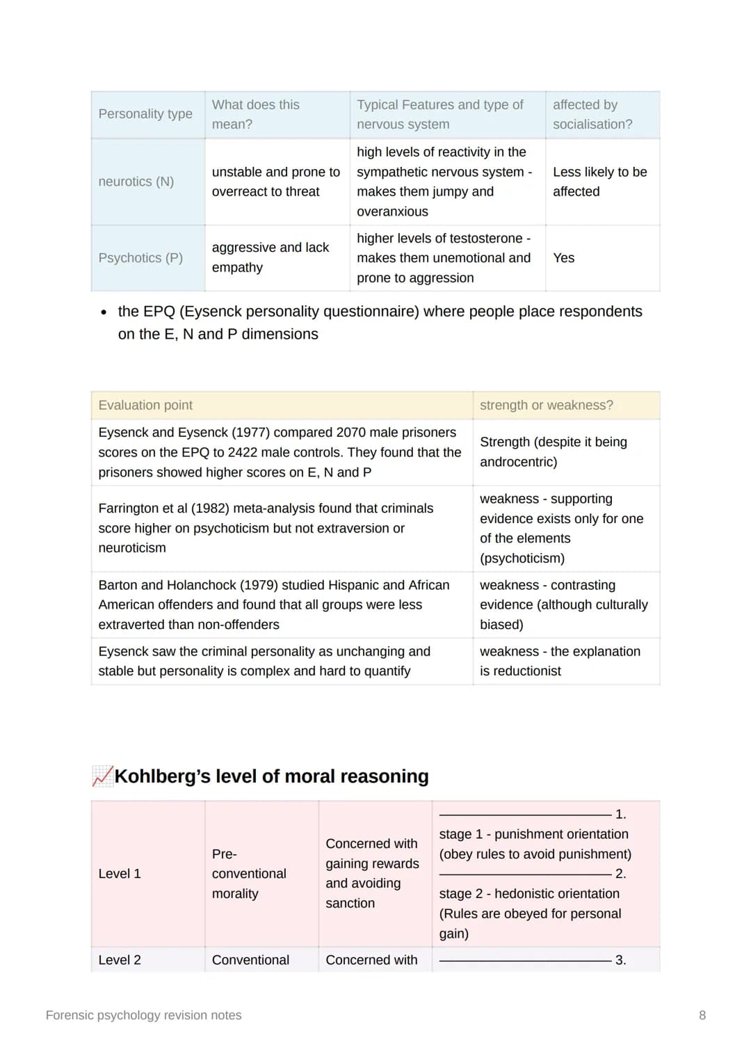 
<h2 id="topdownapproachtocriminalprofiling">Top-Down Approach to Criminal Profiling</h2>
<p>Criminal profiling is an investigative and anal