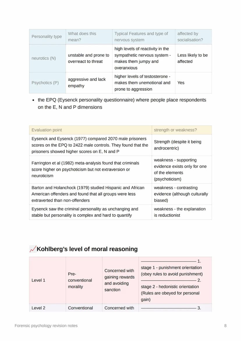 
<h2 id="topdownapproachtocriminalprofiling">Top-Down Approach to Criminal Profiling</h2>
<p>Criminal profiling is an investigative and anal