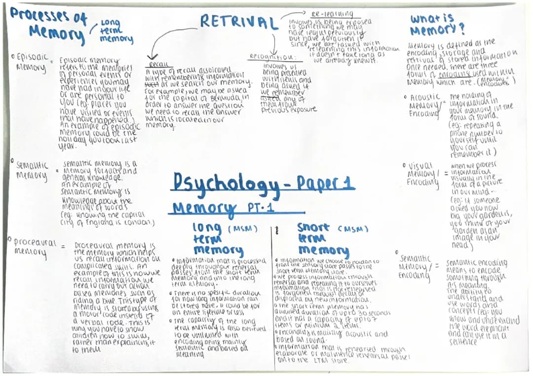 Awesome Memory Magic: Mind Maps and Models Just for You!