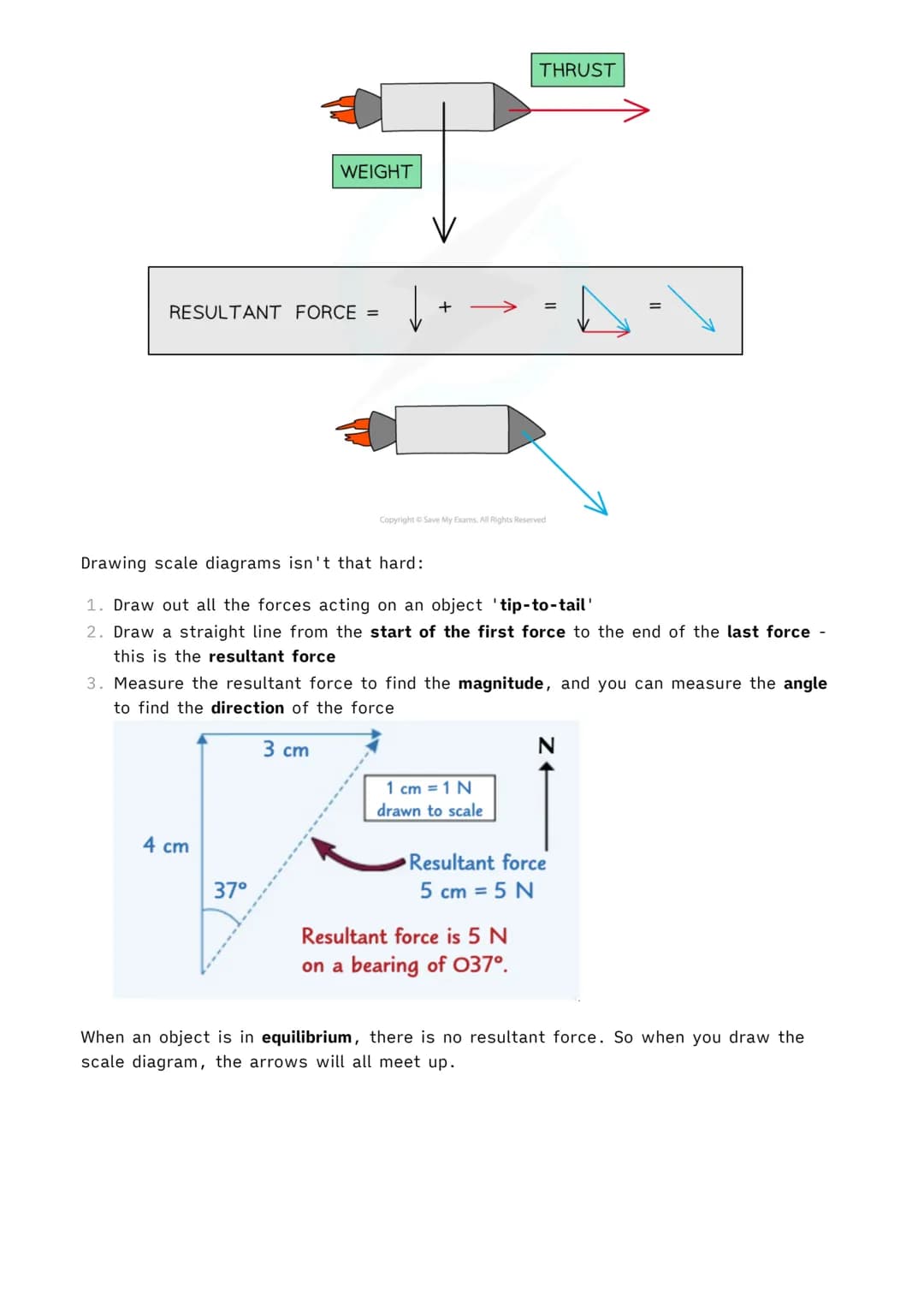 1.5.1 Forces and Their Interactions
1 Physics MOC
Scalar and Vector Quantities
Physical quantities are things that you can measure and repre