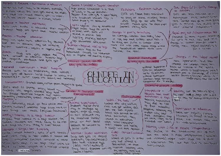 Know Gender in education  thumbnail