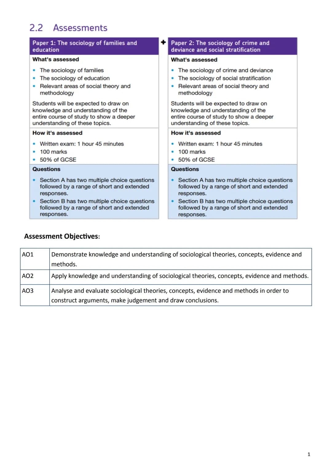 AQA Sociology Families ALL