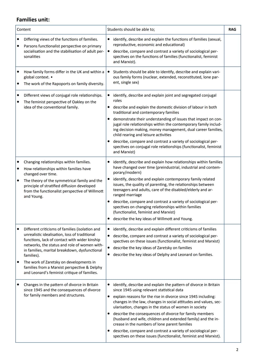 2.2
Assessments
Paper 1: The sociology of families and
education
What's assessed
⚫ The sociology of families
⚫ The sociology of education
• 