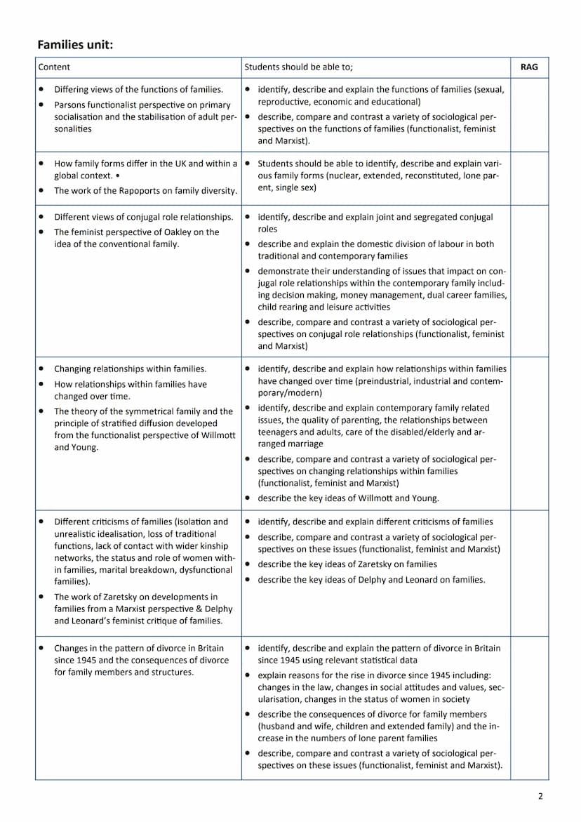 2.2
Assessments
Paper 1: The sociology of families and
education
What's assessed
⚫ The sociology of families
⚫ The sociology of education
• 