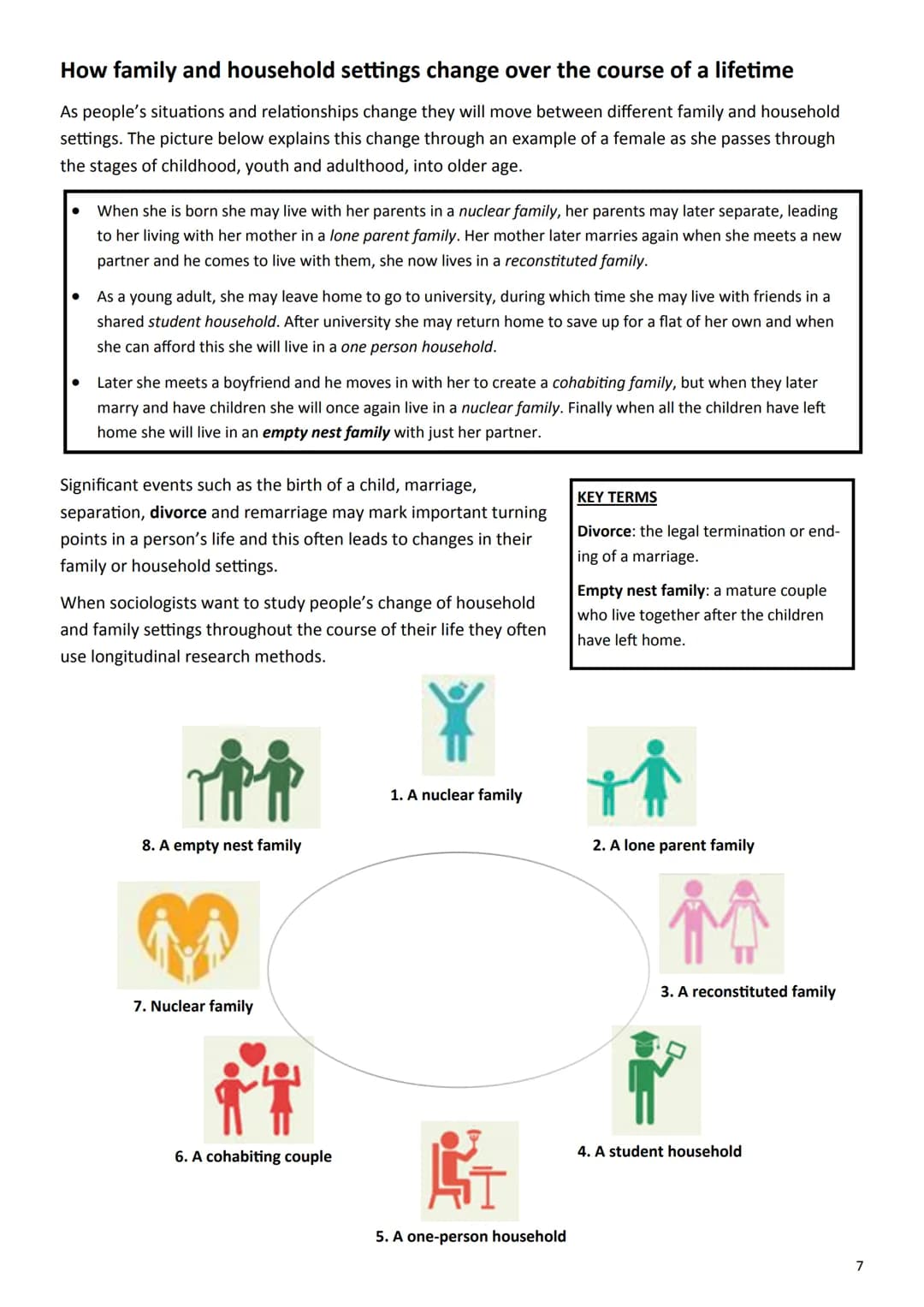 2.2
Assessments
Paper 1: The sociology of families and
education
What's assessed
⚫ The sociology of families
⚫ The sociology of education
• 