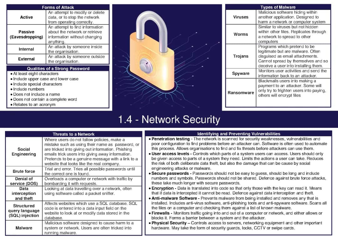 Network Security Threats and Solutions: OCR Computer Science Guide