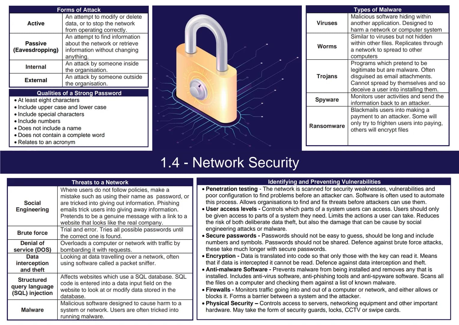 Active
Internal
Passive
about the network or retrieve
(Eavesdropping) information without changing
anything.
External
Forms of Attack
Social