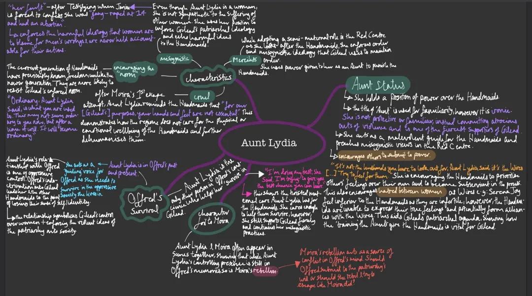 Aunt Lydia, The Handmaid’s Tale