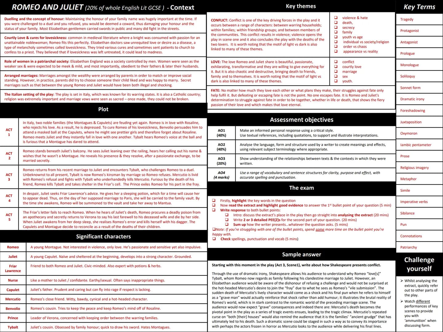 ROMEO AND JULIET (20% of whole English Lit GCSE) - Context
Duelling and the concept of honour: Maintaining the honour of your family name wa