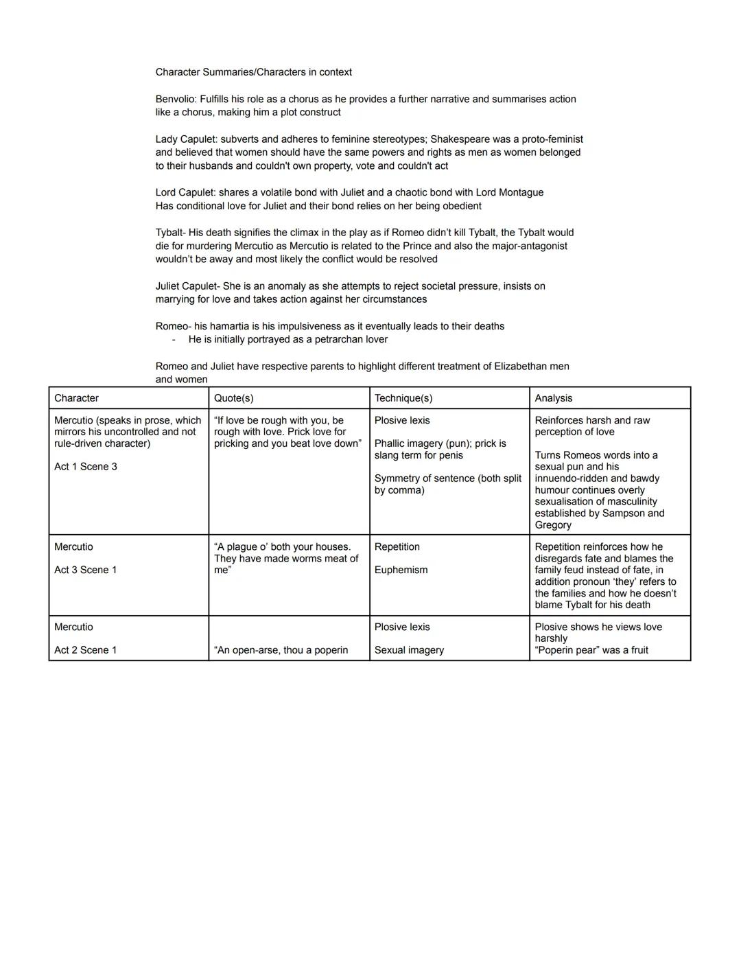 Romeo and Juliet Themes, Analysis, and Character Quotes