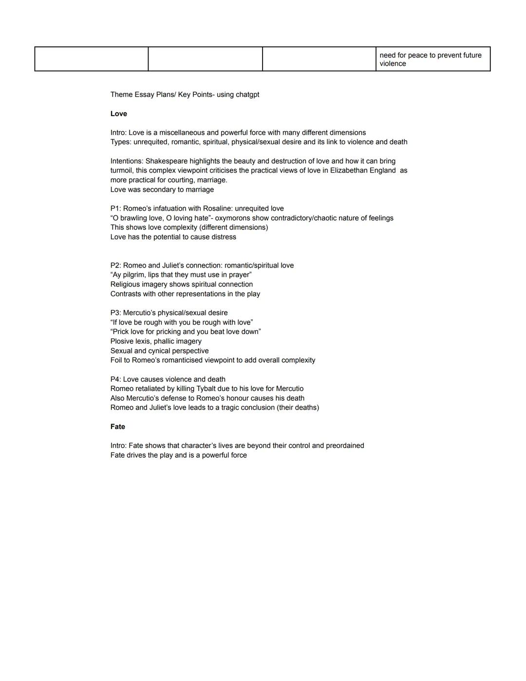 Character Summaries/Characters in context
Benvolio: Fulfills his role as a chorus as he provides a further narrative and summarises action
l