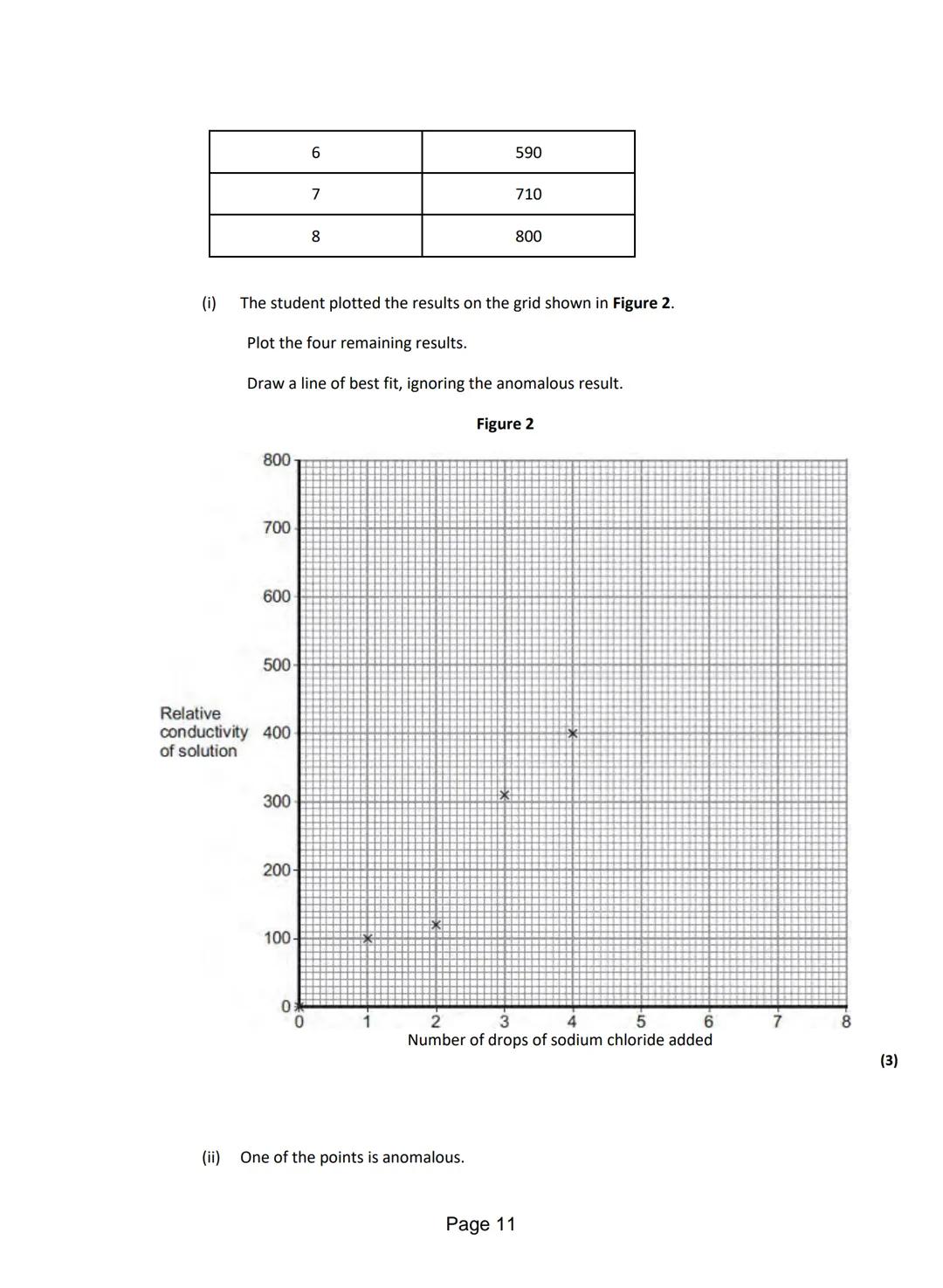 Q1.This question is about different substances and their structures.
(a) Draw one line from each statement to the diagram which shows the st