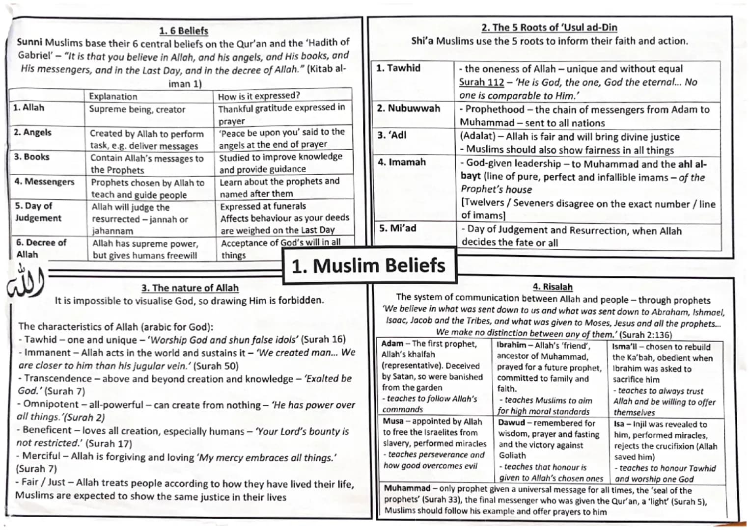 5. Muslim Holy Books
Kutuballah- the books of Allah-over the centuries the prophets have received and recorded
many messages from Allah, how