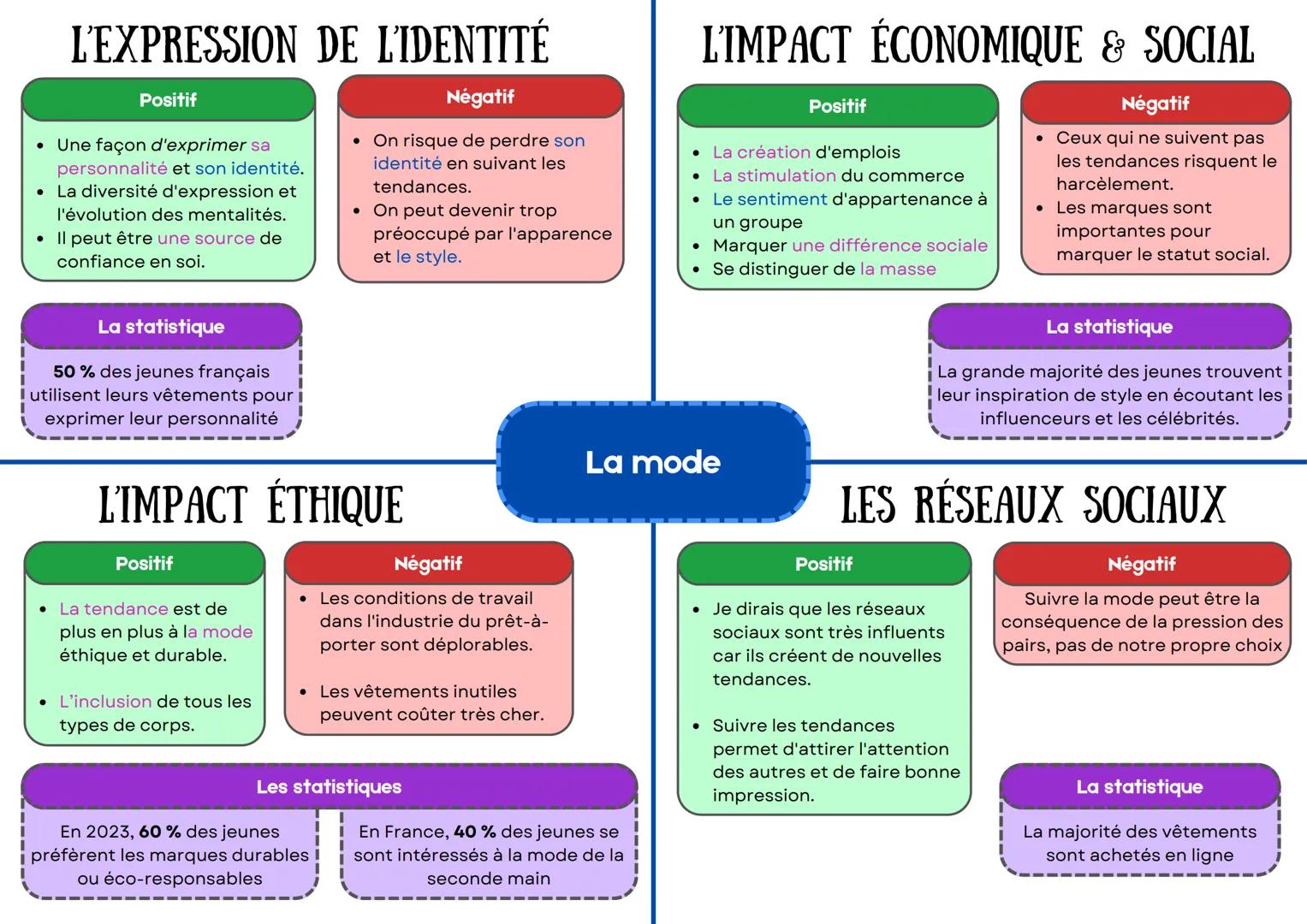 # LE PATRIMOINE LES LANGUES RÉGIONALES LE VAPOTAGE LE SYSTÈME ÉDUCATIF FRANÇAIS LA GASTRONOMIE LA TOXICOMANIE L'ALCOOL LE TABAGISME LES FAMI