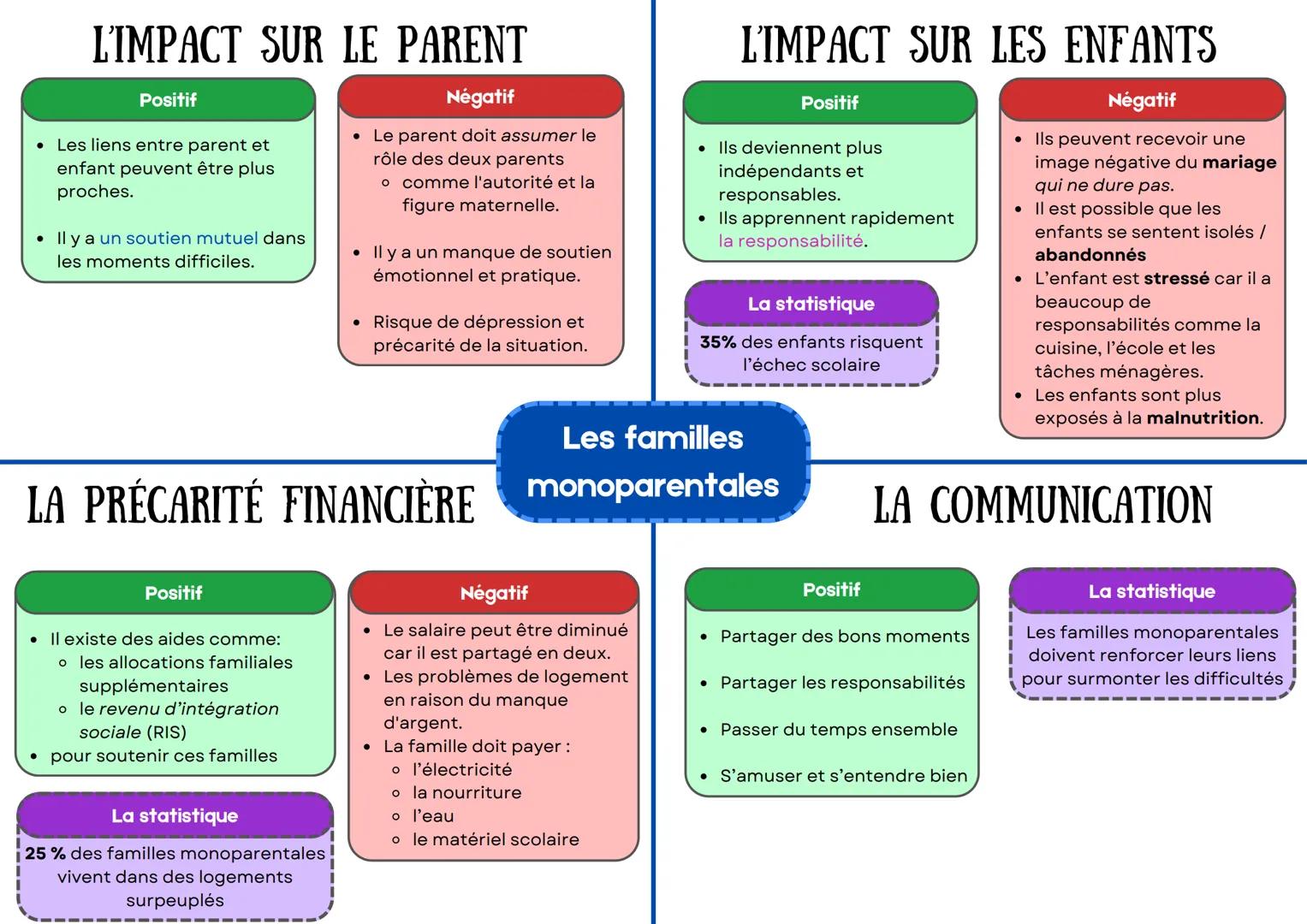 # LE PATRIMOINE LES LANGUES RÉGIONALES LE VAPOTAGE LE SYSTÈME ÉDUCATIF FRANÇAIS LA GASTRONOMIE LA TOXICOMANIE L'ALCOOL LE TABAGISME LES FAMI