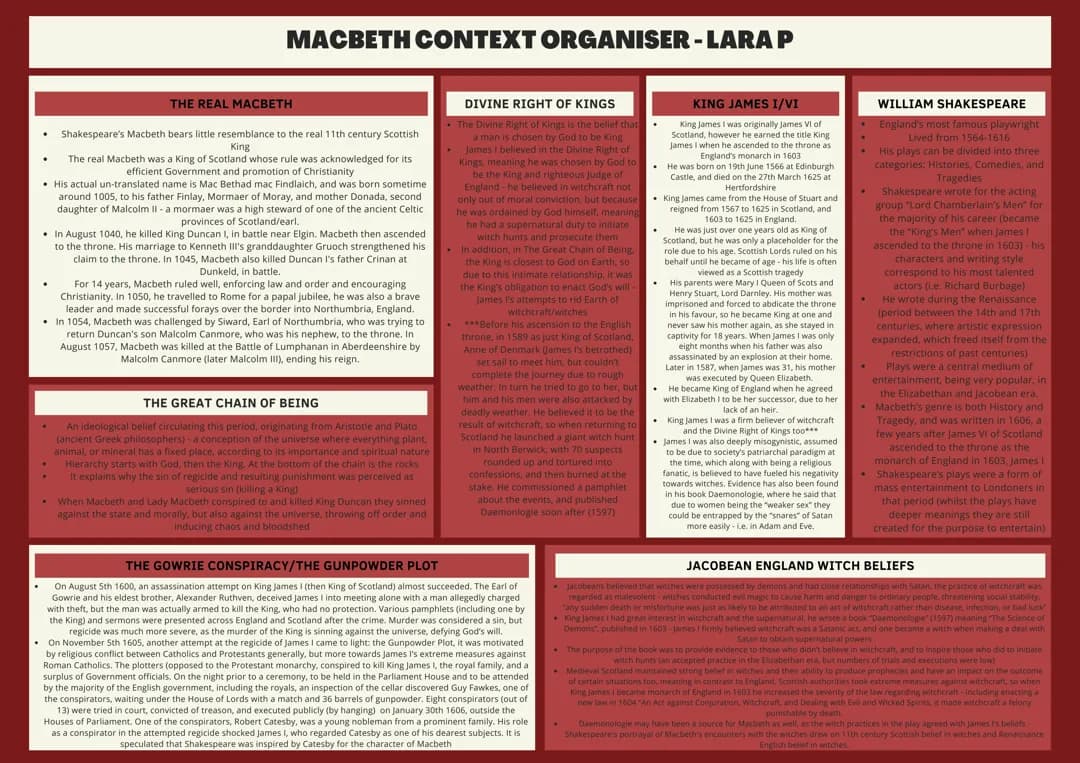 GCSE AQA Macbeth Context Notes