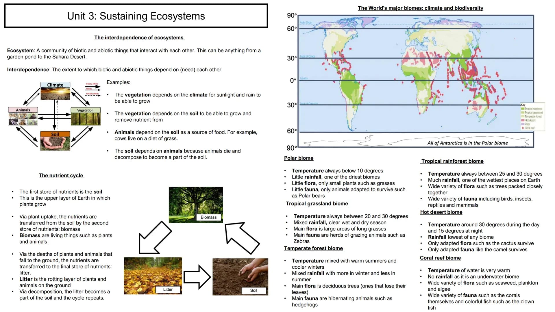 Paper 1: Ultimate
Revision Guide
Units
1. Global Hazards
2. Changing Climate
3. Sustaining Ecosystems
4. Distinctive Landscapes
5. Physical 