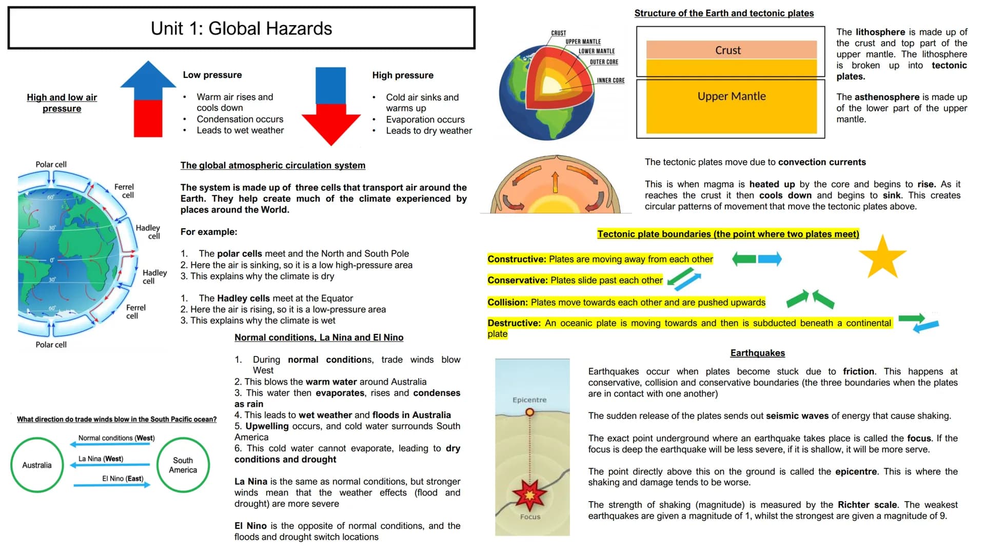 Paper 1: Ultimate
Revision Guide
Units
1. Global Hazards
2. Changing Climate
3. Sustaining Ecosystems
4. Distinctive Landscapes
5. Physical 