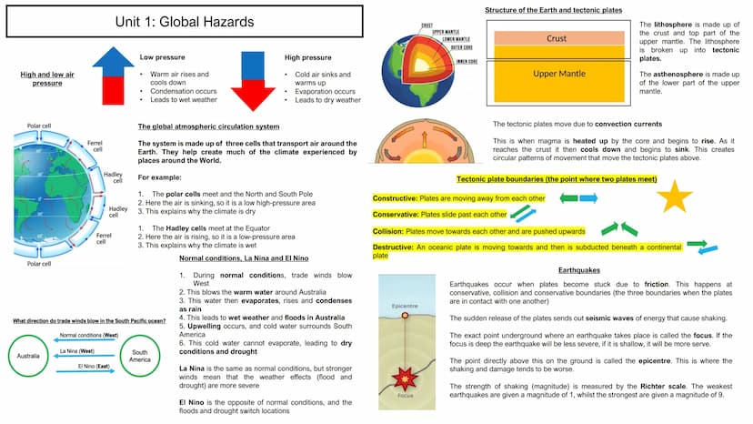 Paper 1: Ultimate
Revision Guide
Units
1. Global Hazards
2. Changing Climate
3. Sustaining Ecosystems
4. Distinctive Landscapes
5. Physical 