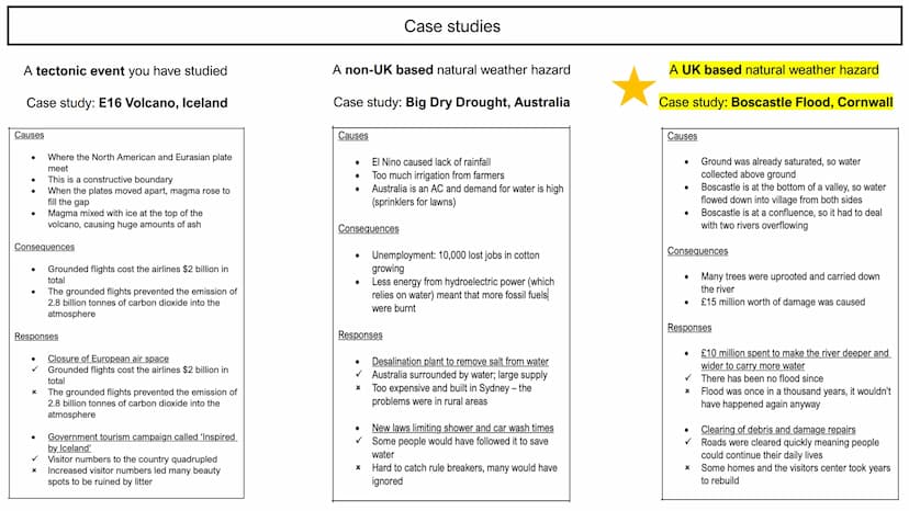 Paper 1: Ultimate
Revision Guide
Units
1. Global Hazards
2. Changing Climate
3. Sustaining Ecosystems
4. Distinctive Landscapes
5. Physical 