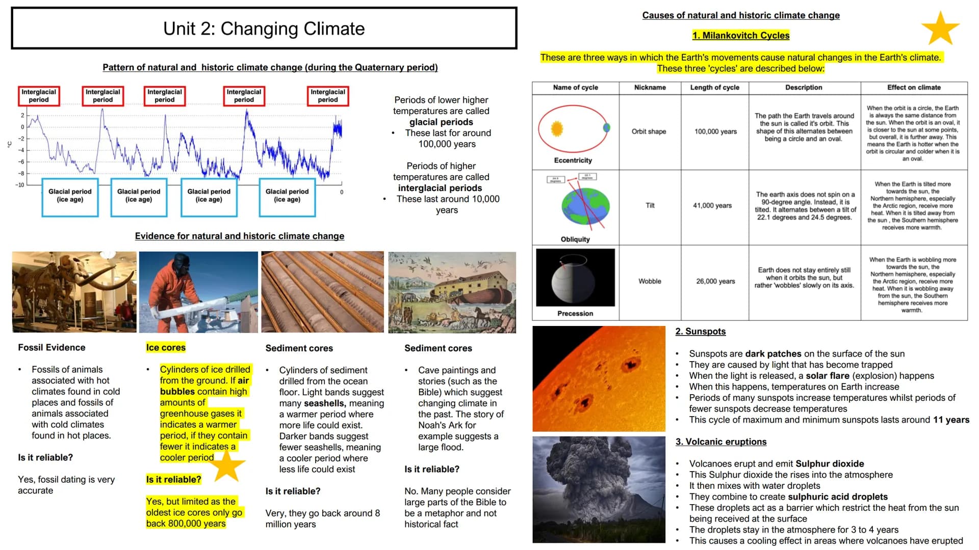 Paper 1: Ultimate
Revision Guide
Units
1. Global Hazards
2. Changing Climate
3. Sustaining Ecosystems
4. Distinctive Landscapes
5. Physical 