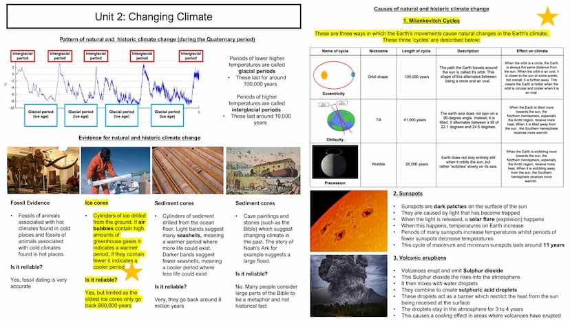 Paper 1: Ultimate
Revision Guide
Units
1. Global Hazards
2. Changing Climate
3. Sustaining Ecosystems
4. Distinctive Landscapes
5. Physical 