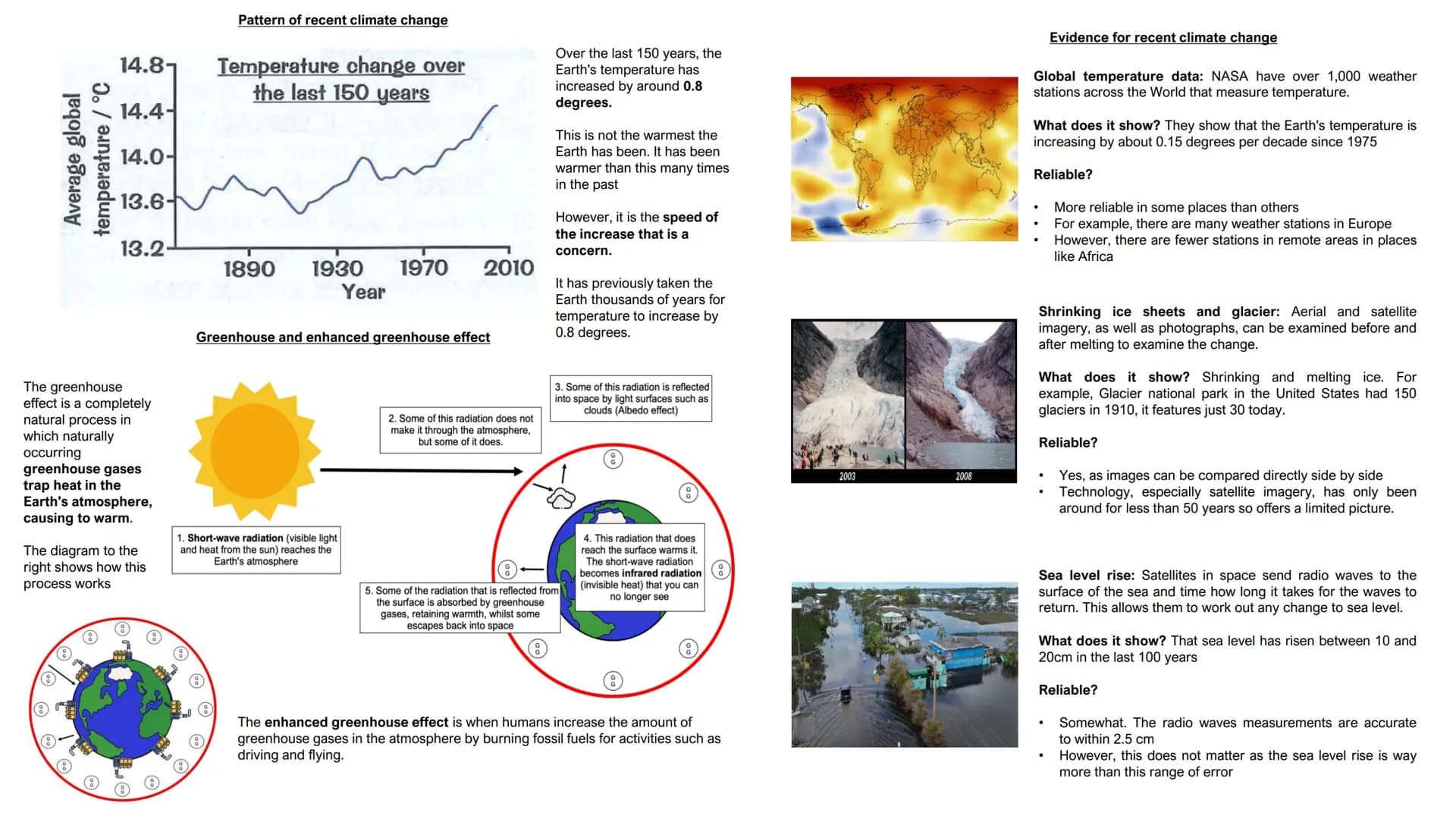 Paper 1: Ultimate
Revision Guide
Units
1. Global Hazards
2. Changing Climate
3. Sustaining Ecosystems
4. Distinctive Landscapes
5. Physical 