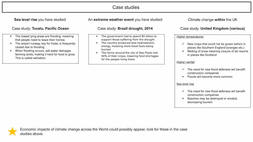 Paper 1: Ultimate
Revision Guide
Units
1. Global Hazards
2. Changing Climate
3. Sustaining Ecosystems
4. Distinctive Landscapes
5. Physical 
