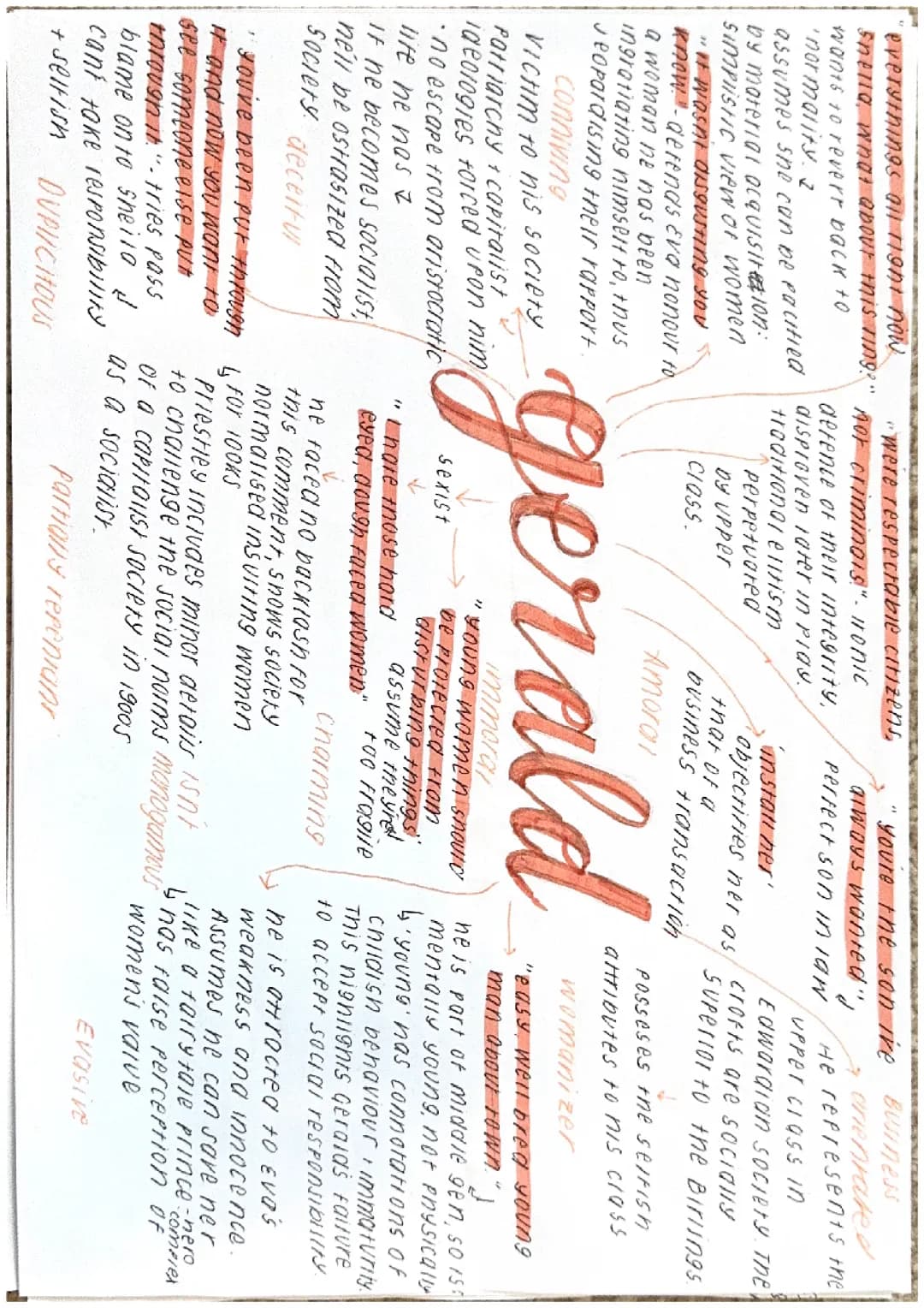 GCSE An Inspector Calls Gerald Croft character notes mindmap
