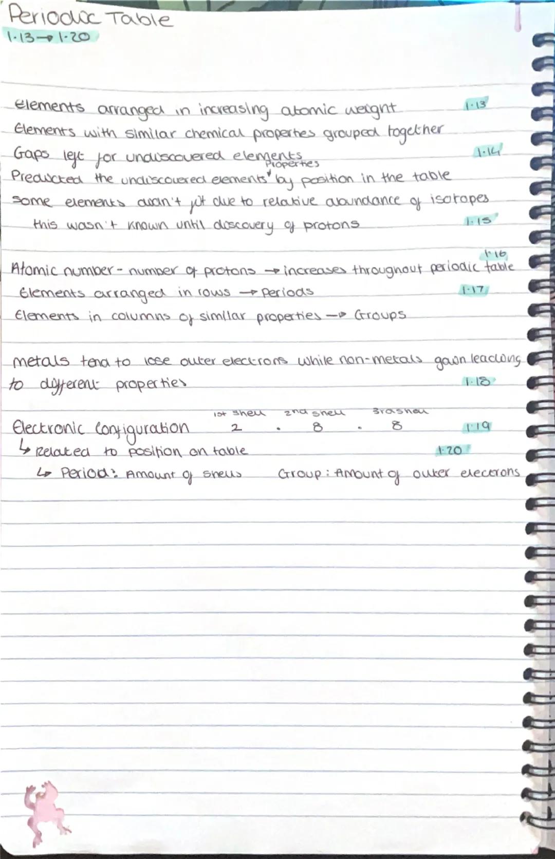 Atomic Structure
1.11.128
prs
Dalton model 1.1
electrons
nucleus + protons
Dalton- Solid spheres Thomson- plum pudding Rutherford-nuclear
St