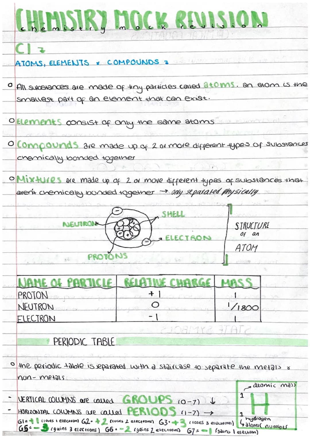CHEMISTRY MOCK REVISION
CI
ATOMS, ELEMENTS COMPOUNDS 3
° All substances are made of tiny particles called atoms. an atom is the
smallest par