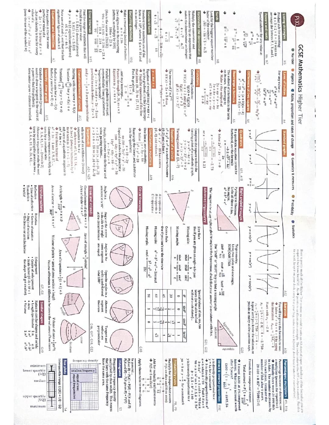 Higher gcse maths map