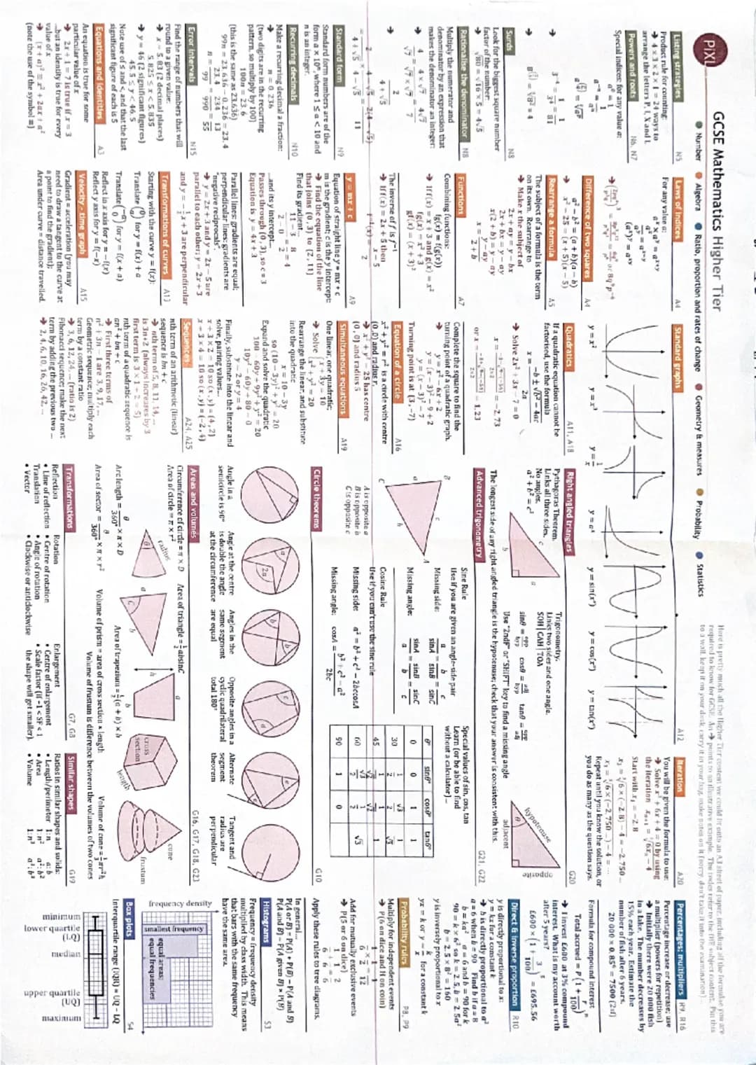 PIXL
Listing strategies
GCSE Mathematics Higher Tier
Geometry & measures
Ratio, proportion and rates of change
Number
NS
Algebra
Laws of Ind