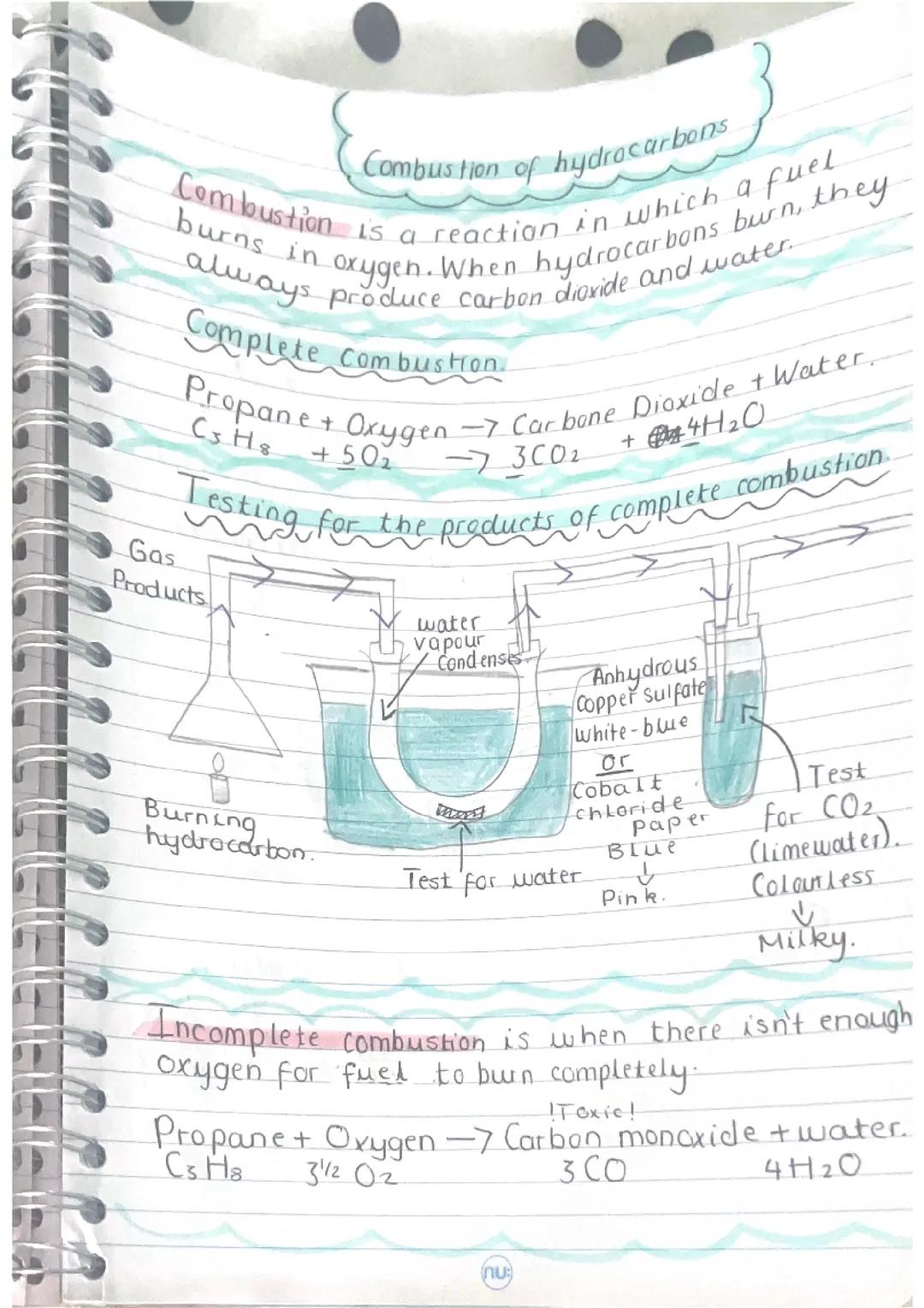 Combustion of hydrocarbons 