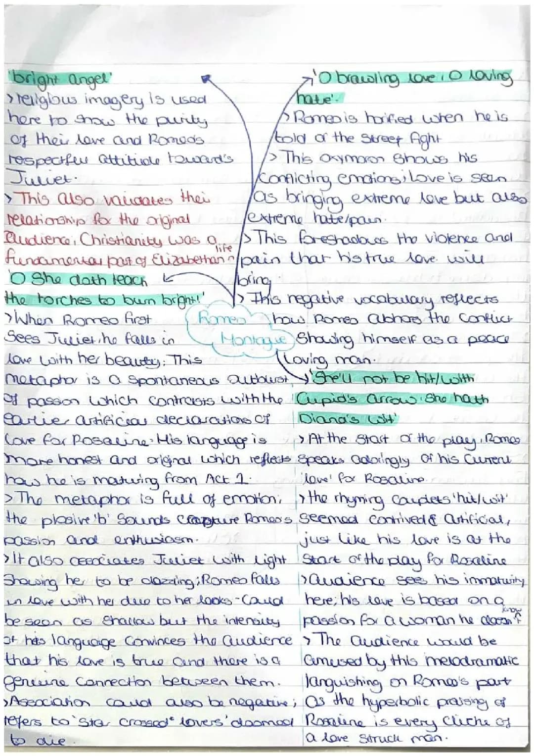 Romeo and Juliet Mindmaps 