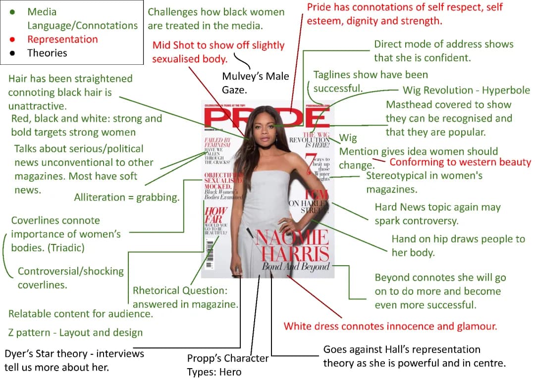 Media Language, Representation, and Theories in Pride Magazine - GCSE Media Studies