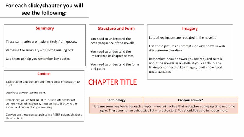 CHAPTER by CHAPTER
The Strange Case of Dr Jekyll & Mr Hyde For each slide/chapter you will
see the following:
Summary
These summaries are ma