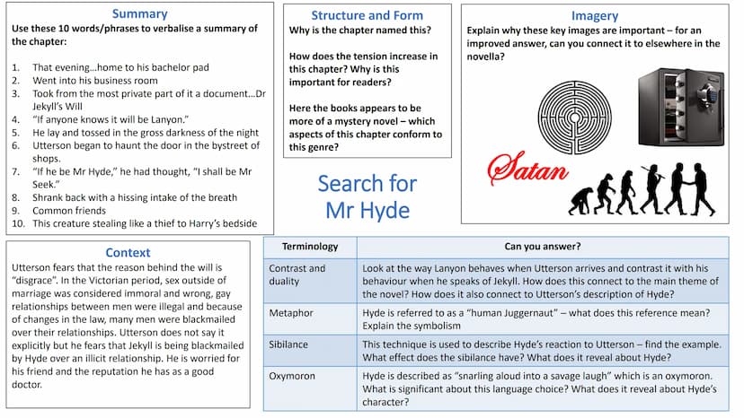 CHAPTER by CHAPTER
The Strange Case of Dr Jekyll & Mr Hyde For each slide/chapter you will
see the following:
Summary
These summaries are ma