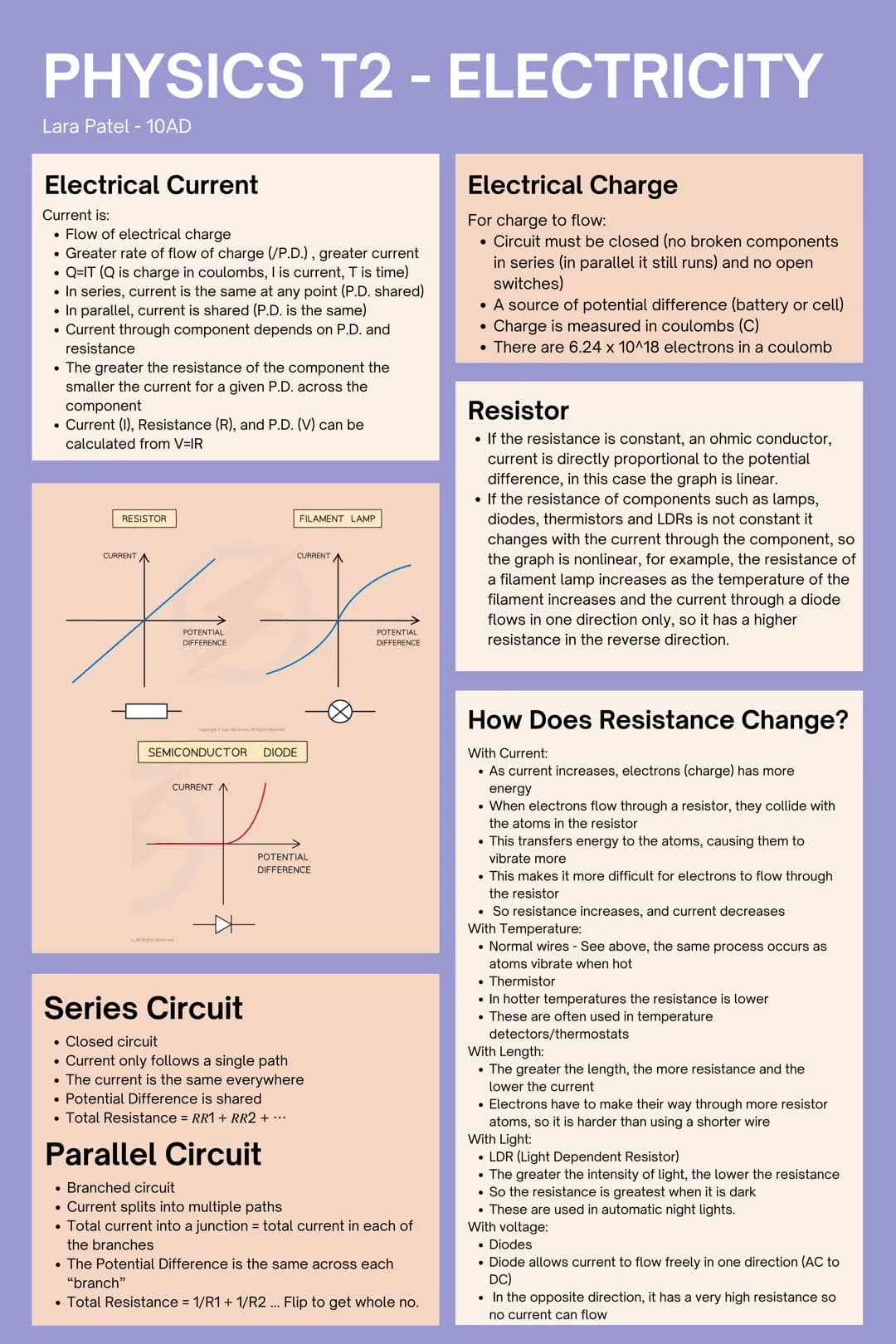 PHYSICS T2 - ELECTRICITY
Lara Patel - 10AD
Electrical Current
Current is:
• Flow of electrical charge
• Greater rate of flow of charge (/P.D