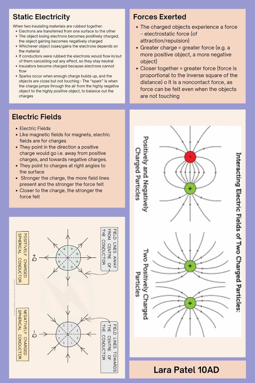 PHYSICS T2 - ELECTRICITY
Lara Patel - 10AD
Electrical Current
Current is:
• Flow of electrical charge
• Greater rate of flow of charge (/P.D