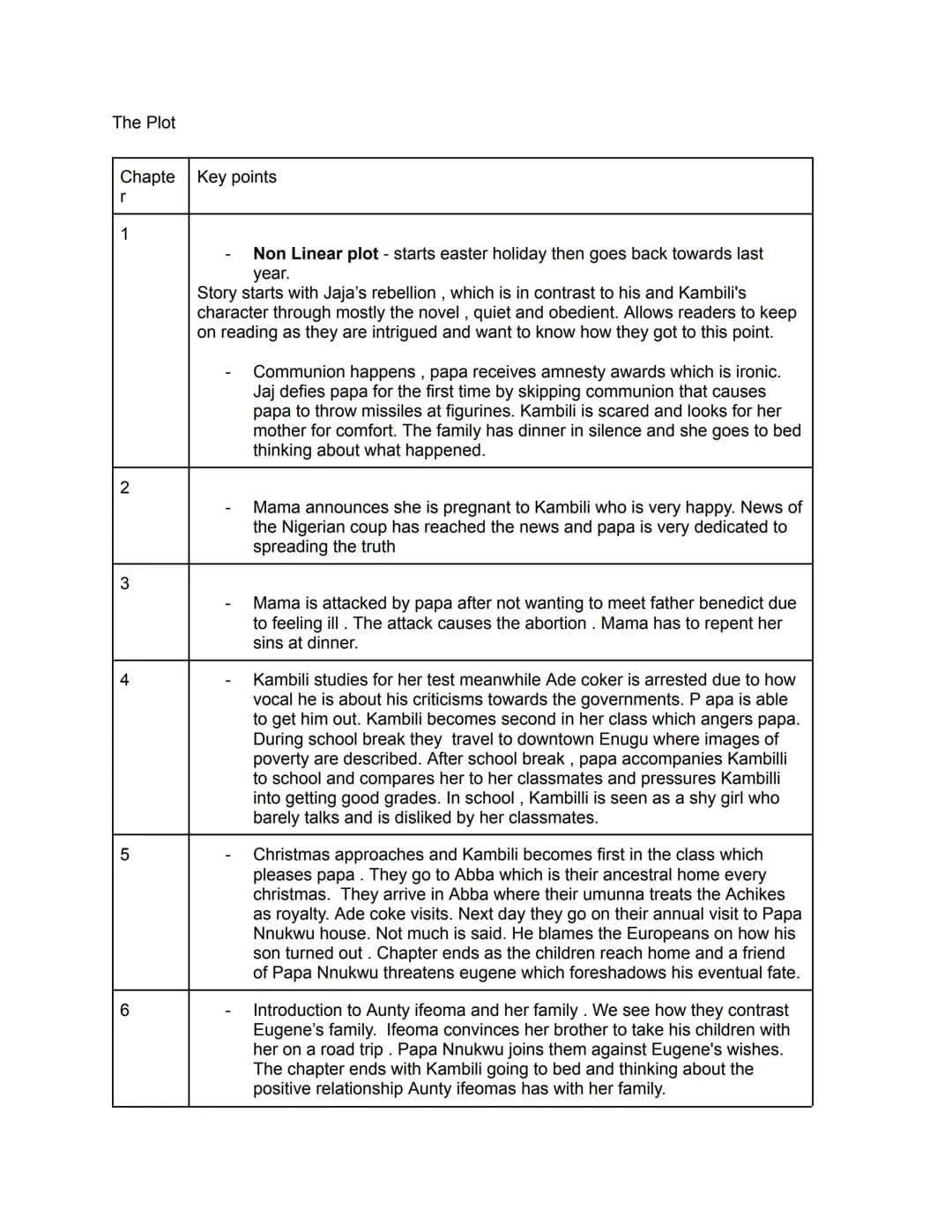 Purple Hibiscus Chapter Summaries for Cambridge IGCSE - Easy Notes